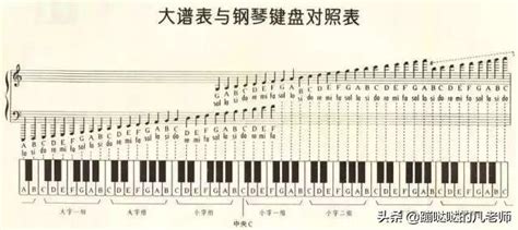 琴鍵位置|鋼琴鍵數大解析：初學者必懂的琴鍵數選擇攻略 